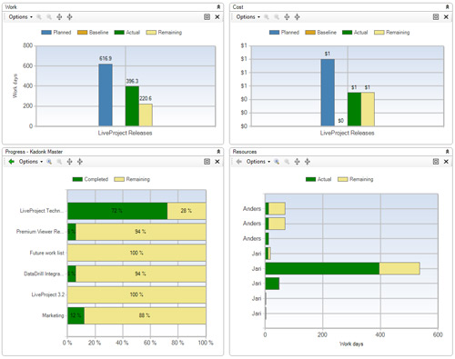 LiveProject Project Collaboration