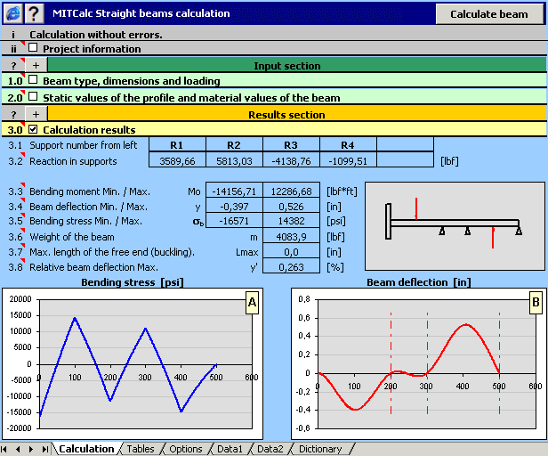 MITCalc Straight beams calculation